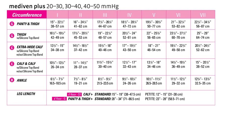 Mediven plus 30-40 mmHg Calf Standard